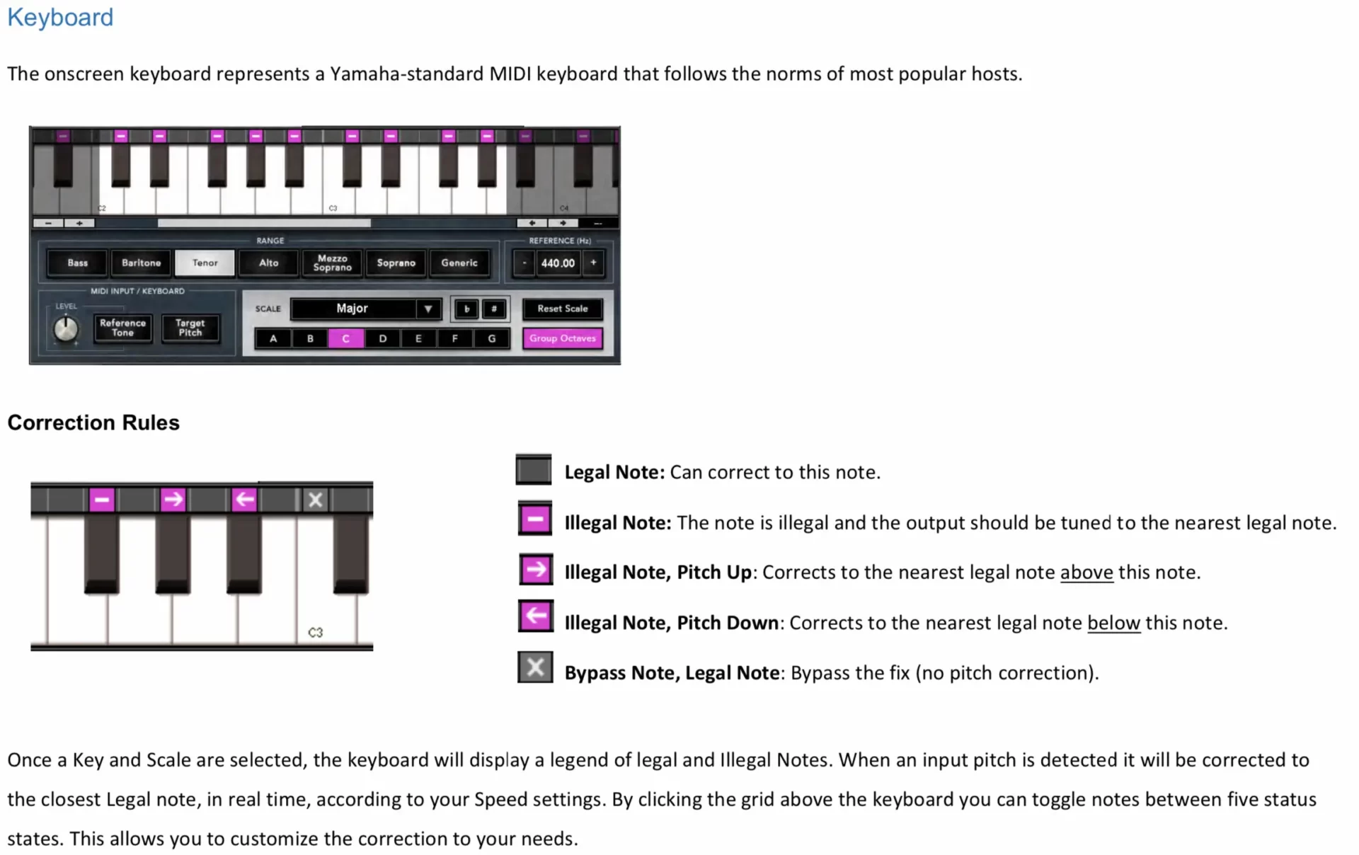 Waves-TUne-keyboard-mixmasterworld